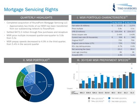 REIT Two Harbors Makes Play For Mortgage Servicing Rights