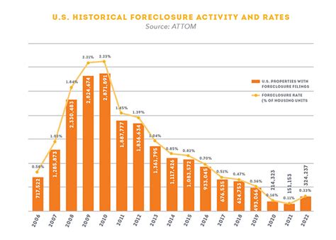 REI_Feb 2023_Data_Days to complete foreclosure chart REI INK