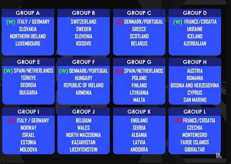 Rekap Hasil Semifinal Play-off Kualifikasi Piala Dunia 2026 Zona Eropa ... - raincitystudios.com