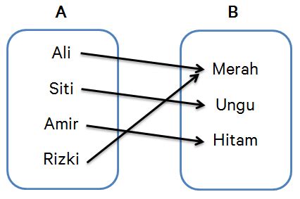 Relasi dan Fungsi - Matematika SMP Kelas 8 - wintechmobiles.com