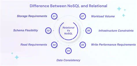 Relational vs. NoSQL data - .NET | Microsoft Learn - coolestguyplanet.net