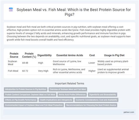 Relationship Between Dietary Protein Source (Soybean Meal vs - raincitystudios.com