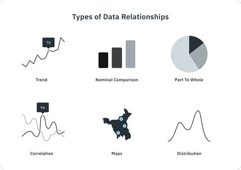 Relationships: The Data Visualisation Catalogue - coolestguyplanet.net