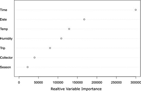 Relative predictor importance in the random forest model for HBBz ... - coolestguyplanet.net