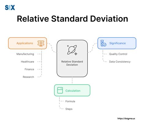 Relative Standard Deviation: Comparing Datasets with ... - wintechmobiles.com