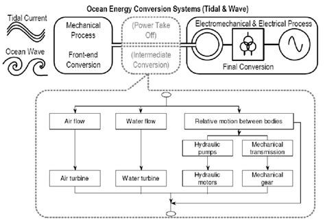Reliability modelling of ocean current energy conversion systems ... - raincitystudios.com