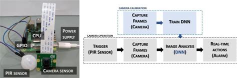 Reliable and efficient integration of AI into camera traps for smart ... - muktibox.com
