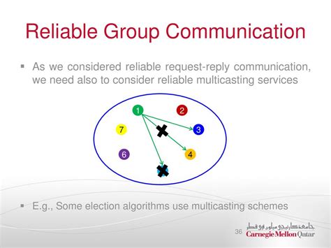 Reliable Group - Cutting-Edge AI Services | Digital Transformation - coolestguyplanet.net