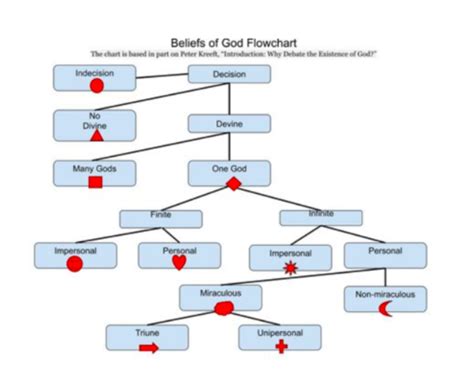 Religions FRQ Flashcards | Quizlet - wintechmobiles.com