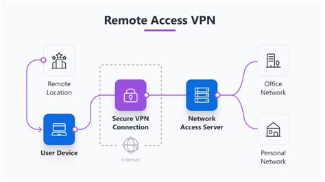 Remote Access VPN - Check Point Software - coolestguyplanet.net