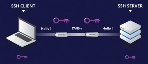 Remote Development using SSH - Visual Studio Code - coolestguyplanet.net