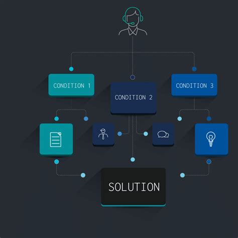 Remote Live Monitoring | Sirix Monitoring - coolestguyplanet.net