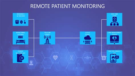 Remote Monitoring - Vantage Elevation - coolestguyplanet.net
