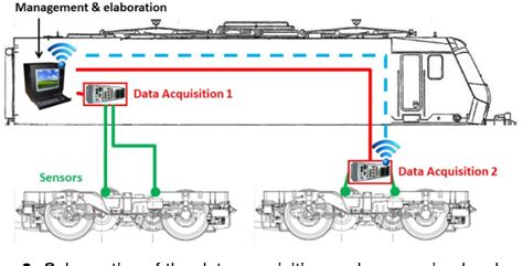 Remote monitoring of rolling stock - AIUT - coolestguyplanet.net