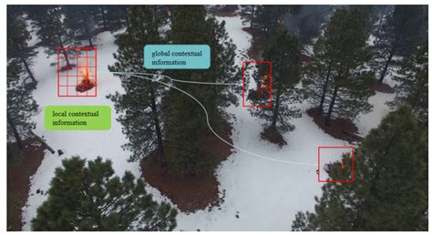Remote sensing for wildfire monitoring: Insights into burned area ... - wintechmobiles.com