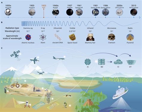 REMOTE SENSING IN ARCHAEOLOGY | PPTX - wintechmobiles.com