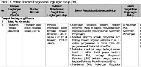 RENCANA PEMANTAUAN LINGKUNGAN HIDUP - raincitystudios.com