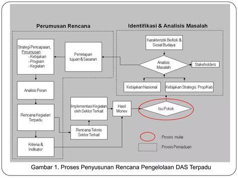 Rencana Pengelolaan 25 Tahun - Komodo National Park - raincitystudios.com