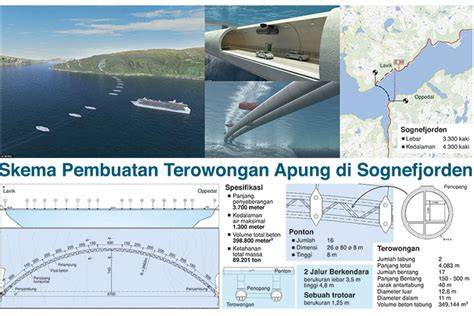 Rencana Terowongan Apung Bawah Laut - Media … - raincitystudios.com