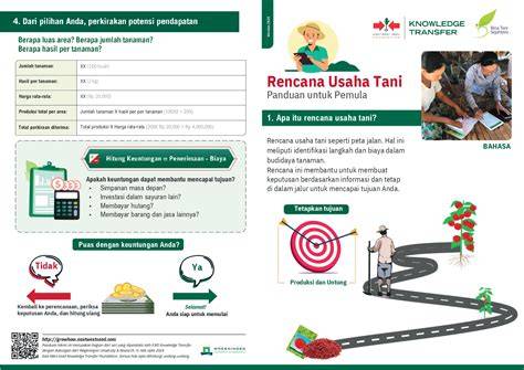 Rencana Usaha Tani_Bahasa - raincitystudios.com