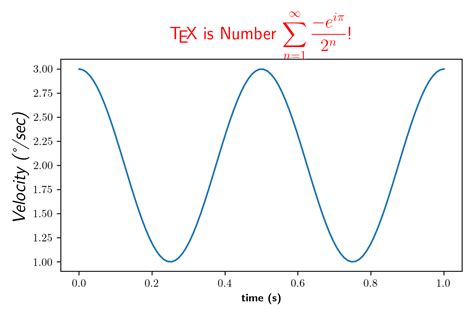 Render math equations using TeX - Matplotlib - wintechmobiles.com