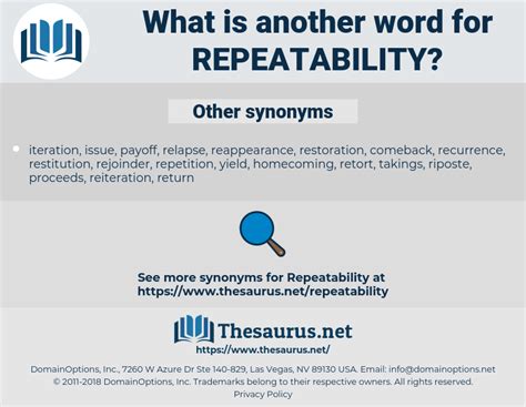 REPEATABILITY in Thesaurus: 69 Synonyms & Antonyms for REPEATABILITY