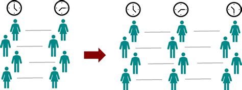 Repeated Measures | Circulation - AHA/ASA Journals - wintechmobiles.com