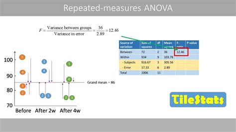Repeated measures two-way ANOVA - GraphPad - wintechmobiles.com