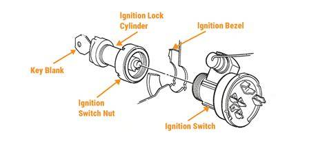 Replacement Ignition Parts - Spark Plugs, Coils, Wires, Modules - raincitystudios.com