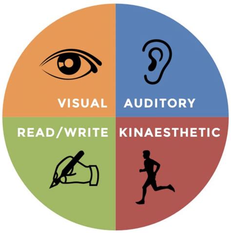 REPRESENTING AND LEARNING PREFERENCES OVER …