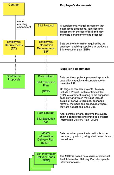 REQUIRED EMPLOYER INFORMATION