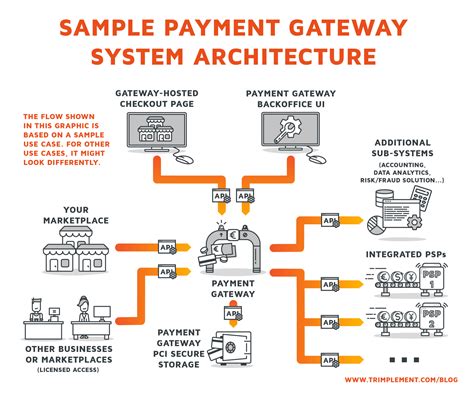 REQUIREMENTS FOR OBTAINING PAYMENTS SOLUTION SERVICE …