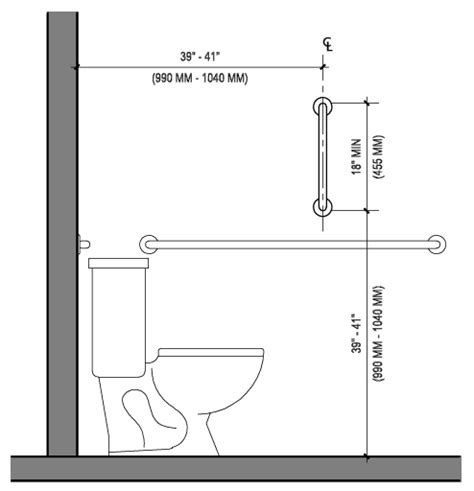 REQUIREMENTS FOR VERTICAL GRAB BARS IN TOILET ROOMS …