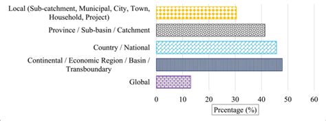 Research Article // Spatial clustering of WEF-environment Nexus ... - wintechmobiles.com