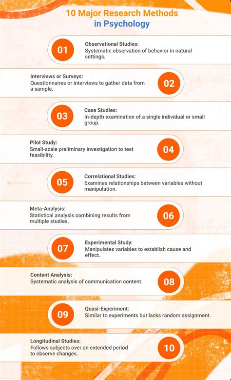Research Methods | Definitions, Types, Examples - wintechmobiles.com