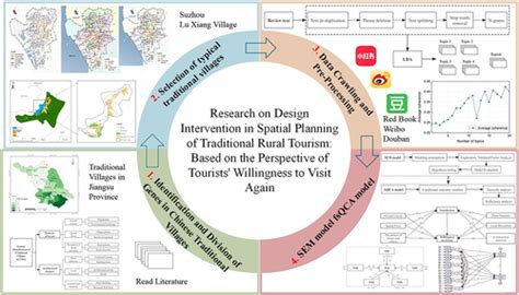 Research on design intervention in spatial planning of traditional ... - wintechmobiles.com
