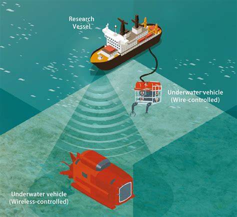 Research on Development and Application of Underwater Acoustic ... - raincitystudios.com