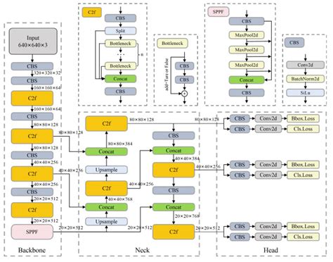 Research on high-precision recognition model for multi-scene asphalt ... - coolestguyplanet.net