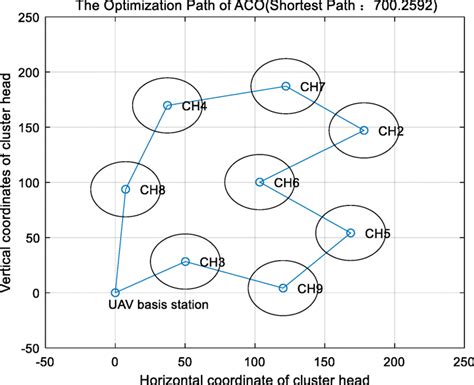 Research on Online Flight Path Optimization Algorithm of ... - Springer - coolestguyplanet.net