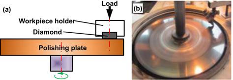 Research on single-crystal diamond surface polishing process and ... - wintechmobiles.com