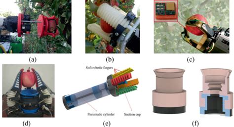 Research Progress on Key Technology of Apple Harvesting Robots in ... - raincitystudios.com