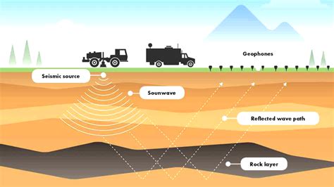 Reservoir Geophysics - an overview | ScienceDirect Topics - wintechmobiles.com