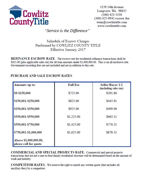 RESIDENTIAL ESCROW RATE SCHEDULE - Whatcom Land …