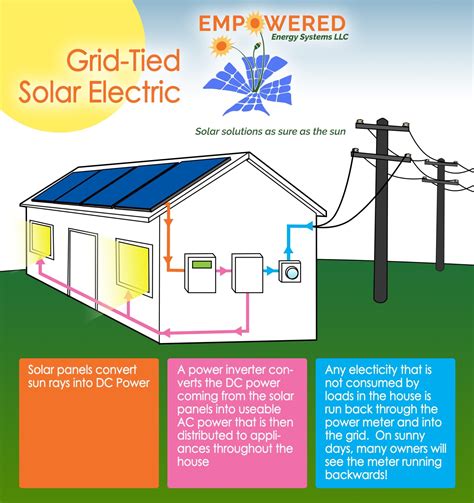 Residential Solar Power Systems - Sunboost - coolestguyplanet.net