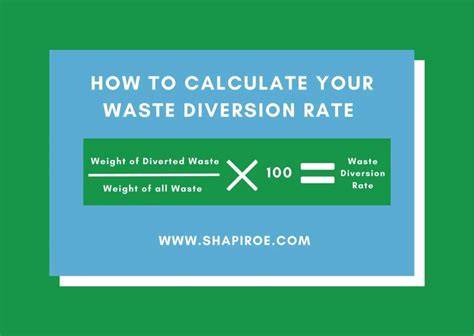 Residential Waste Diversion Calculation - raincitystudios.com