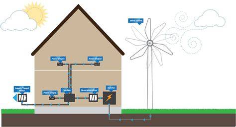 Residential Wind Energy Systems - Bergey Windpower … - raincitystudios.com