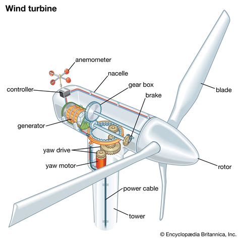 Residential Wind Turbine: Types, Components, - raincitystudios.com