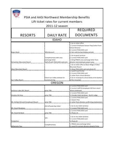 RESORTS DAILY RATE REQUIRED DOCUMENTS - PSIA-AASI …