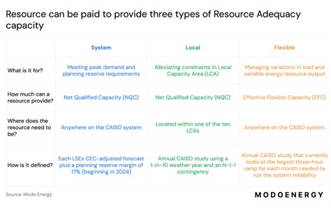 Resource Adequacy - Electric Reliability Council of Texas - coolestguyplanet.net