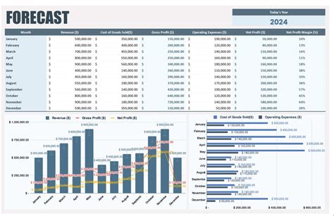 Resource Forecast - Documentation - Confluence - Atlassian - coolestguyplanet.net